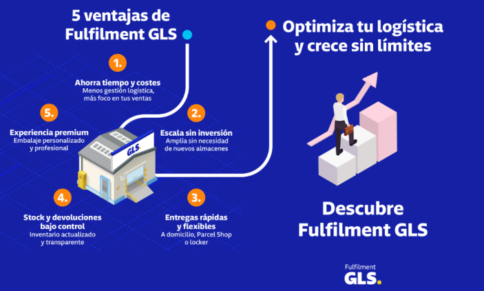 Infografía de GLS que muestra las 5 ventajas del servicio de Fulfilment: ahorro de tiempo y costes, escalabilidad sin inversión, entregas rápidas y flexibles, control de stock y devoluciones, y experiencia de embalaje premium, junto al mensaje “Optimiza tu logística y crece sin límites”.
