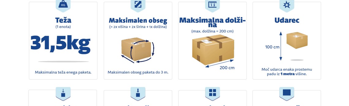 Shema omejitve za pakete